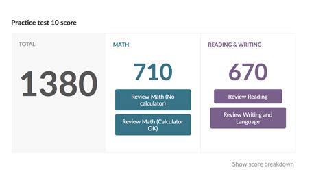 khan academy psat diagnostic quiz